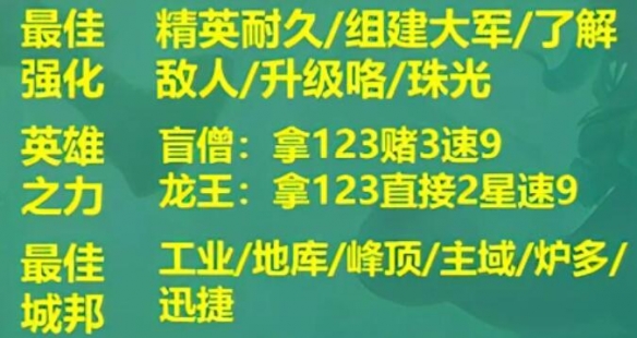 云顶之弈s9阵容搭配图表-云顶之弈s9最强阵容搭配一览