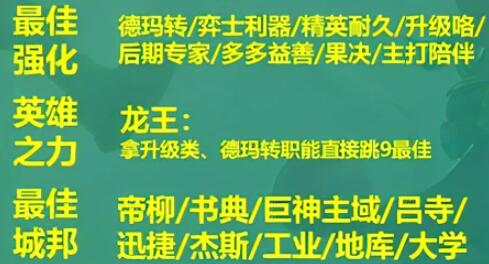 云顶之弈s9阵容搭配图表-云顶之弈s9最强阵容搭配一览