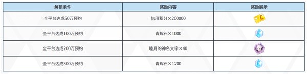 蔚蓝档案开服奖励有什么-最新开服奖励介绍一览