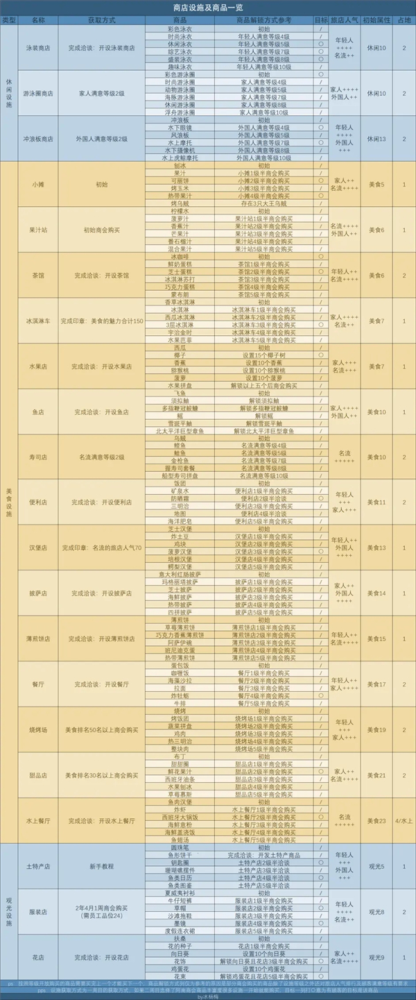 南国度假岛物语折相思