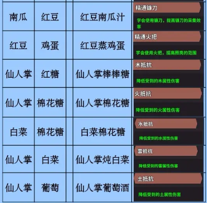 史小坑的黑暗料理内购版