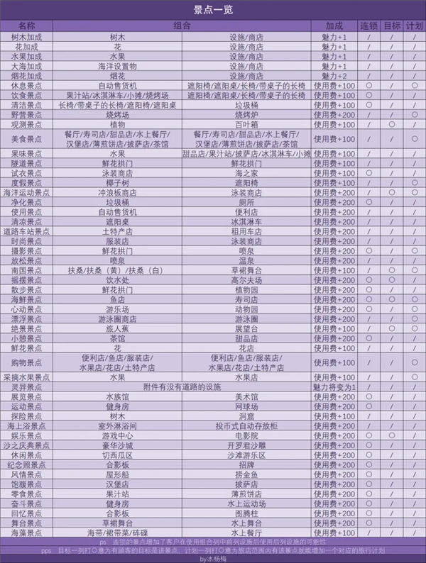 南国度假岛物语折相思