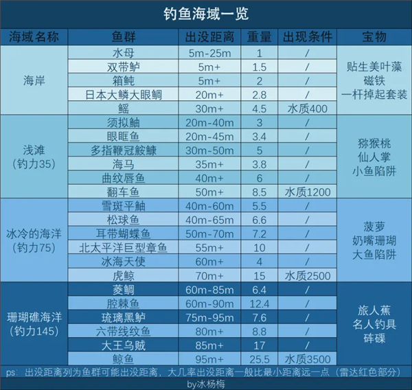 南国度假岛物语折相思