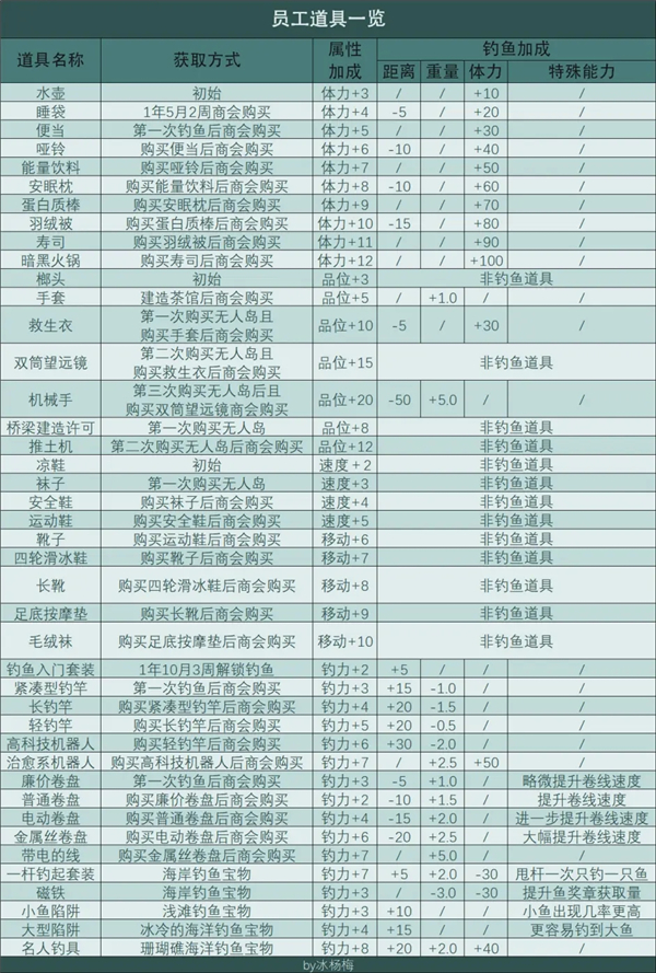 南国度假岛物语折相思