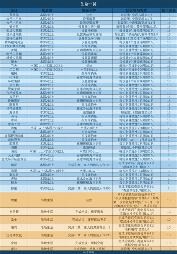 南国度假岛物语折相思