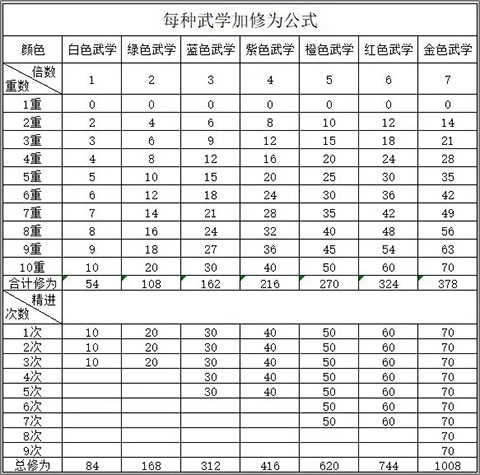 武林侠影无限元宝最新版