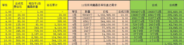 小小勇者单机无限资源版