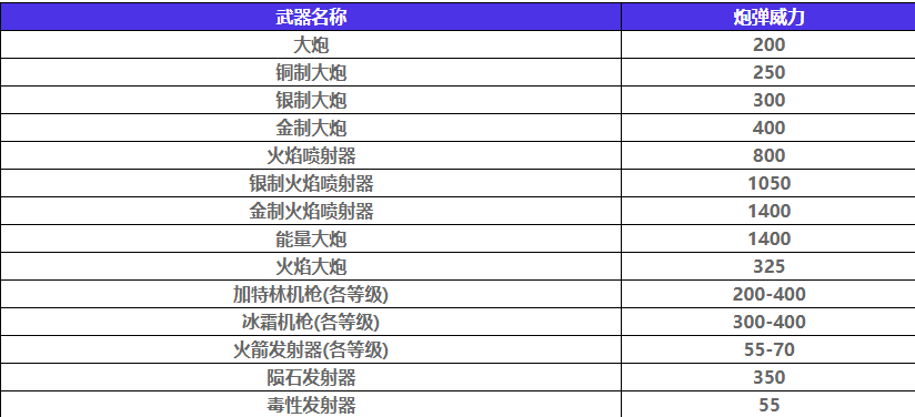 如龙8外传吾朗号船只如何升级-如龙8外传吾朗号船只升级攻略