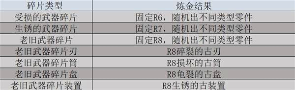 怪物猎人荒野机械零件怎么得-怪物猎人荒野机械零件获取攻略