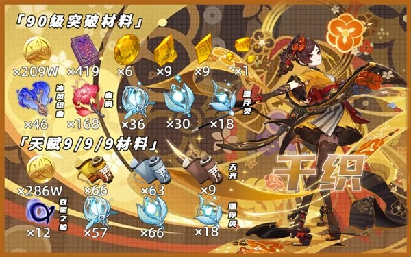 原神千织需要哪些培养材料-原神千织培养材料汇总一览 原神千织需要哪些培养材料-原神千织培养材料汇总一览